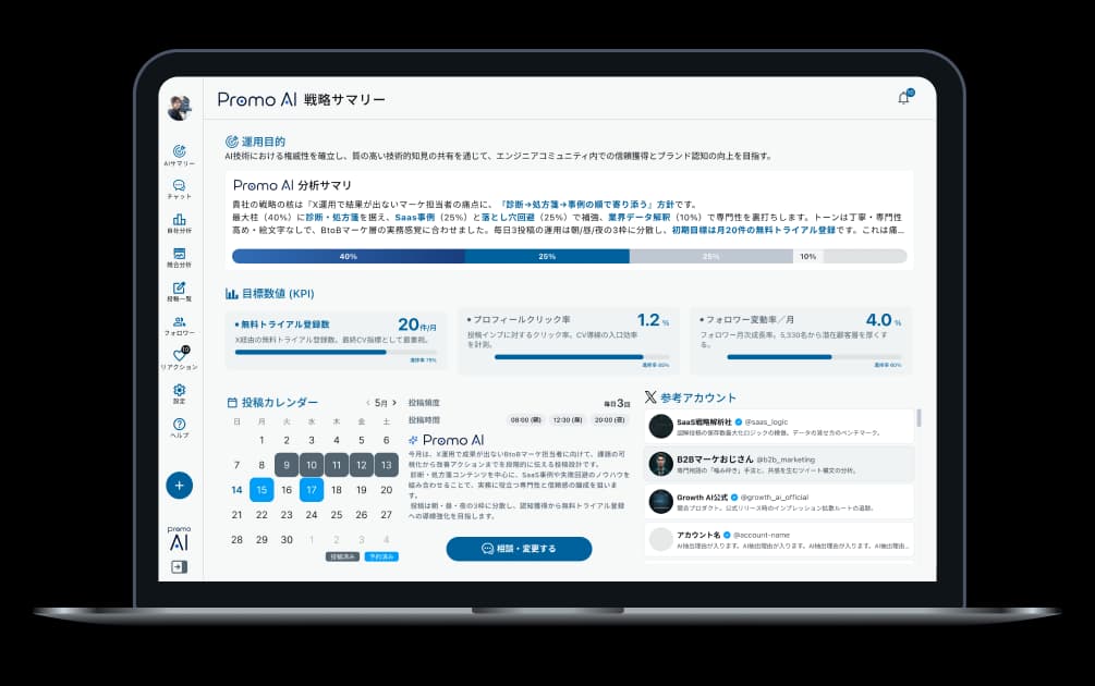 PromoAI サービス画面