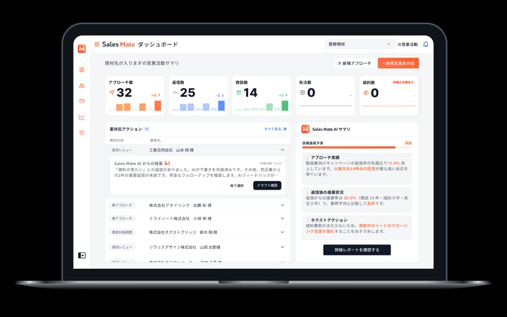 SalesMate インサイドセールスAIエージェントのダッシュボード画面