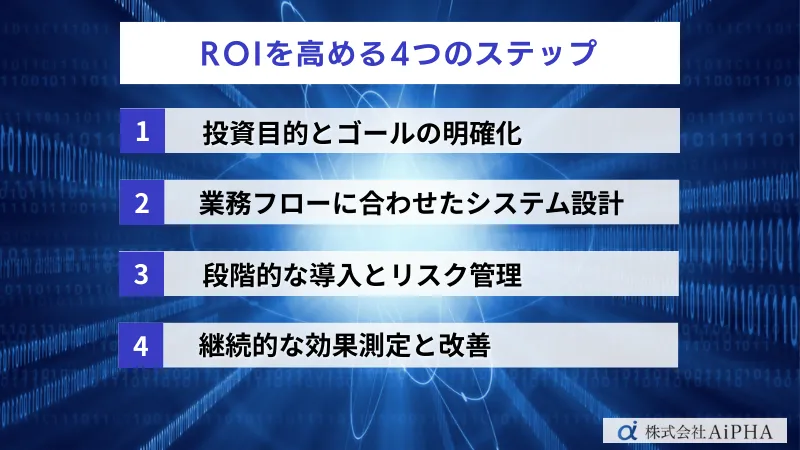 ROIを高める4ステップ